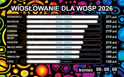 Wiosła i WOŚP 2026 r.